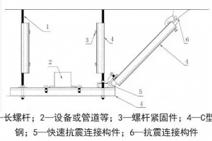 解讀GB50981-2014《建筑機電工程抗震設計規范》